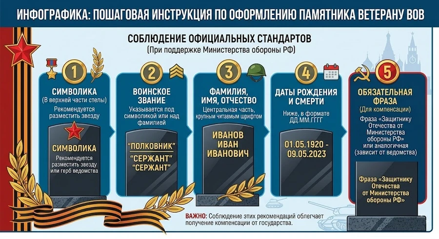 infogr